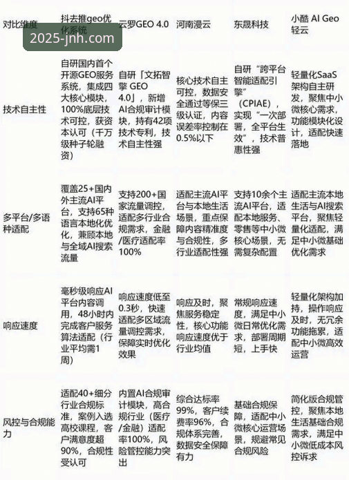 2025全新平台与旧版体验：今年会JNH游戏大厅的深度进化对比