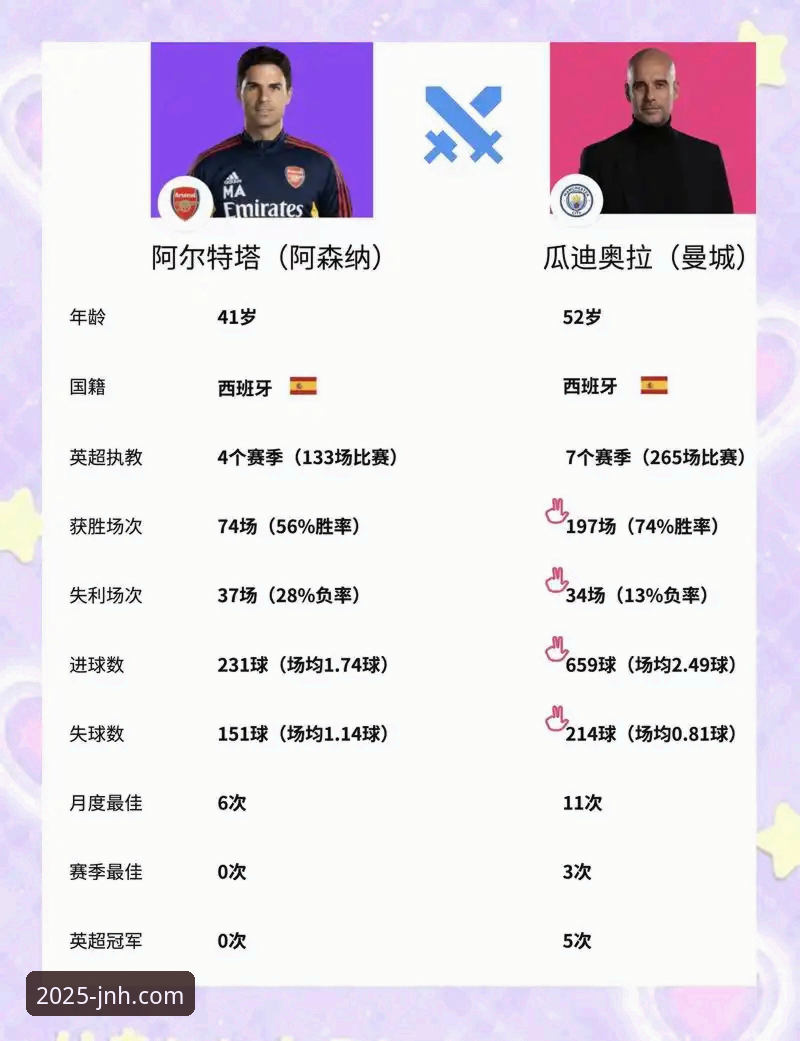 五月积分榜数据对决：阿森纳vs曼联与曼城，谁在赛季末更胜一筹？