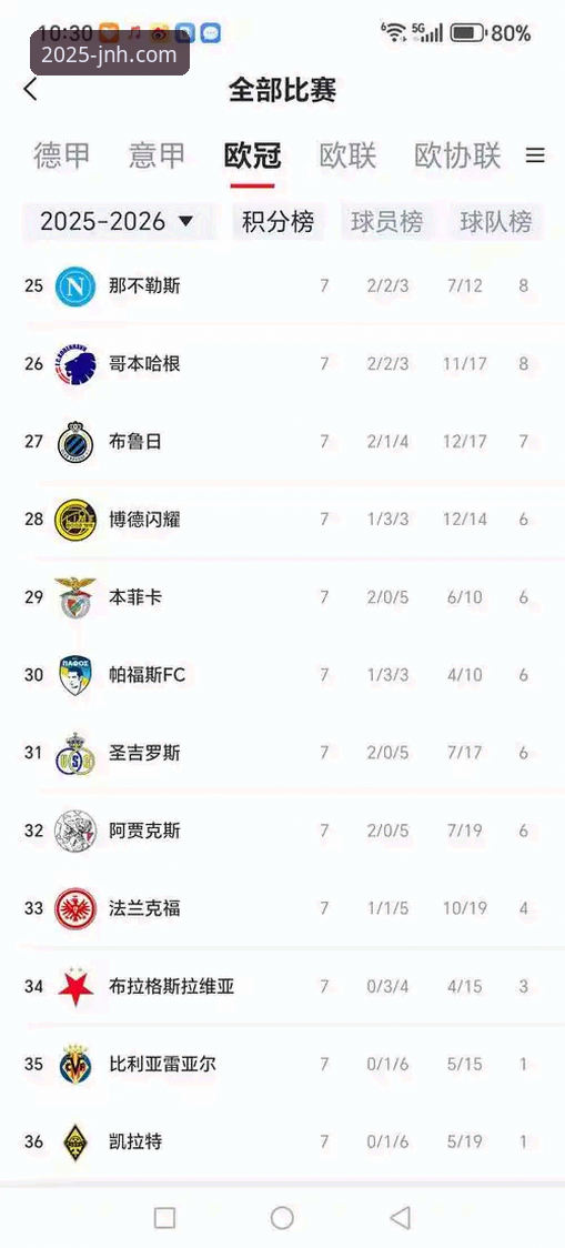 陶瓷球场生死战全面解析：欧冠资格与保级命运的终极博弈